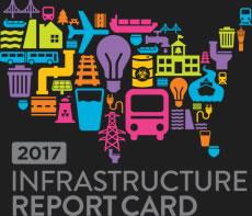 US Infrastructure According to the 2017 American Society of Civil Engineers (ASCE) report on the infrastructure in the US, which is issued every four years, the