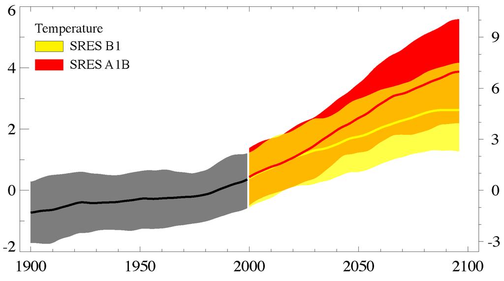Projected Increases in Annual PNW Temperature * Relative to 1970-1999 average 2020s 2040s