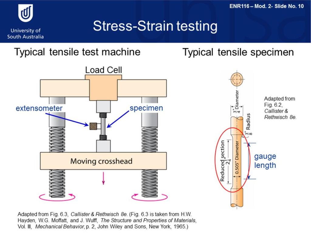 As the parameters of stress and strain are so important, there are international standards governing testing devices, samples and testing regimes.