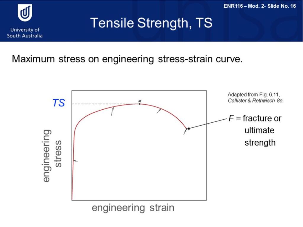 The stress strain curve can provide more information than just the elastic modulus and yield stress.