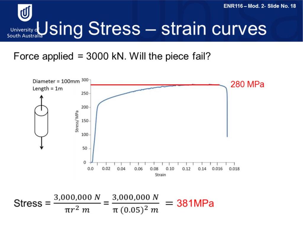 Now we ll work though some practical uses of stress strain curves.