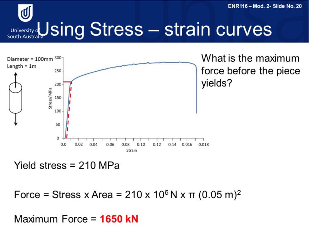We ll take a look at one last example of using stress strain curves.
