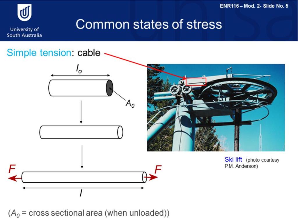 We ll start by looking at some everyday situations where materials are placed under a load. There are three principle ways in which a load may be applied, these are tension, compression and shear.