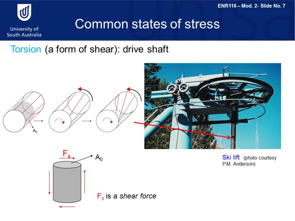 Torsion, or twisting forces, are a variation of a pure shear force.