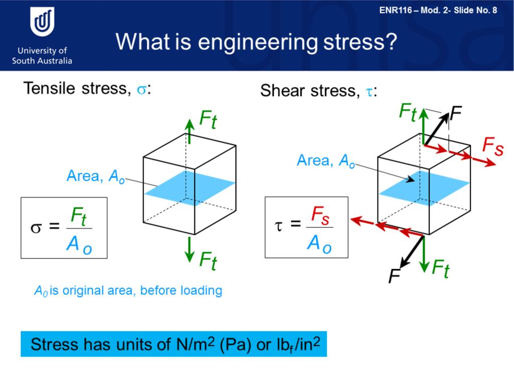 Now we ve identified the principle ways in which a load may be applied, we ll define engineering stress. In this illustration, a sample is experiencing a tensile load, or force, equal to F t.