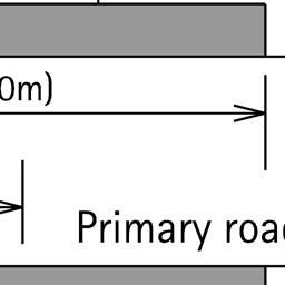 Any access from a primary road boundary, which is within 50m of an intersection with any other primary road boundary.