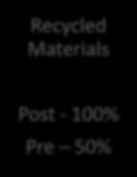25% by cost of materials
