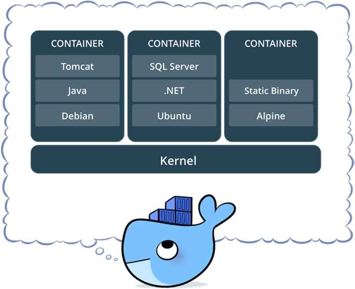 Containers Defined Standardized packaging for software