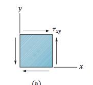 The Shear Stress-Strain Diagram When a small element is subjected to pure shear, equal shear