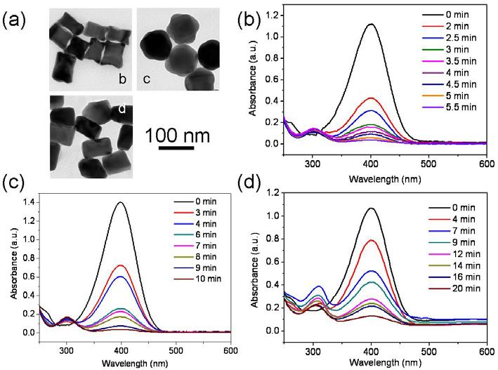 Figure S16. (a, b) UV/vis spectra of concave gold nanobars obtained with different volume of AgNO 3. Figure S17. (a) Typical TEM images of gold nanocrystals used in (b-d).