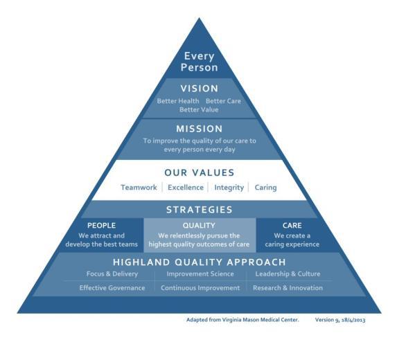 2 PURPOSE AND VISION Purpose, Mission, Values and Vision The Highland Quality Approach underpins everything that the Procurement department undertakes to do.