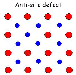1 Damage Accumulation The implantation of ions into semiconductor materials produces lattice damage which increases with increasing ion dose.