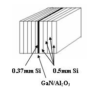Formation and Characterisation of Amorphous Gallium Nitride 34 Figure 4.7: Sides of stack ground to form cube. 3. A coring drill was used to form a cylindrical sample as shown in Figure 4.