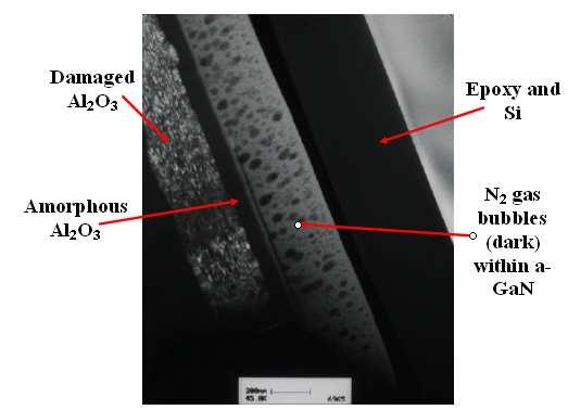 Formation and Characterisation of Amorphous Gallium Nitride 50 Sample Thickness Penetration FWHM Measured of GaN layer depth Dose (ions/cm 2 ) as-grown 0.255µm - - - 5e15 0.255µm 0.775µm 0.35µm 4.