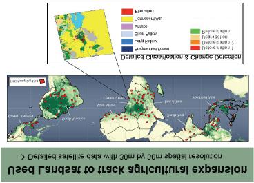 Which dluc for iluc? Source: Mapping Land Sources for New Biofuel Croplands Holly K.