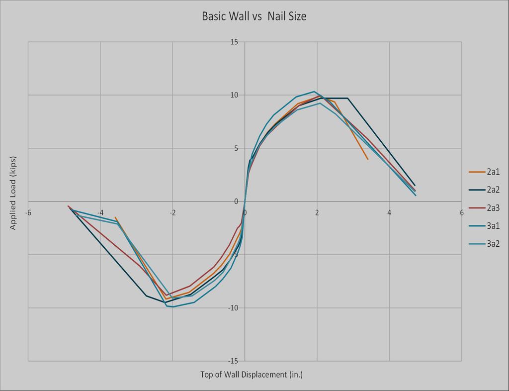 Example Cyclic Data Backbone curves comparing 8d