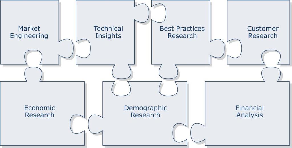Critical Importance of TEAM Research Frost & Sullivan s TEAM Research methodology represents the analytical rigor of our research process.