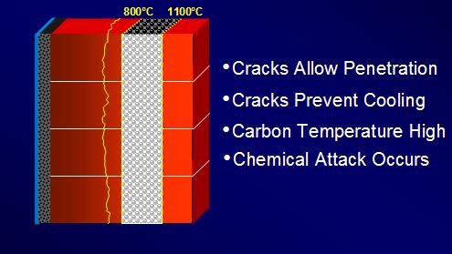 micropore carbon block lining Figure 5.