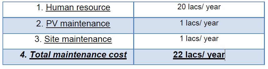 Table-1 represents the cost analysis of installation of Solar PV plant.