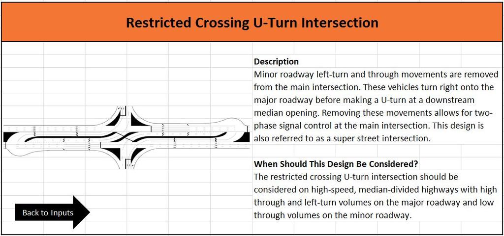 Rethinking Solutions Restricted Crossing U-turn Intersection Can operate