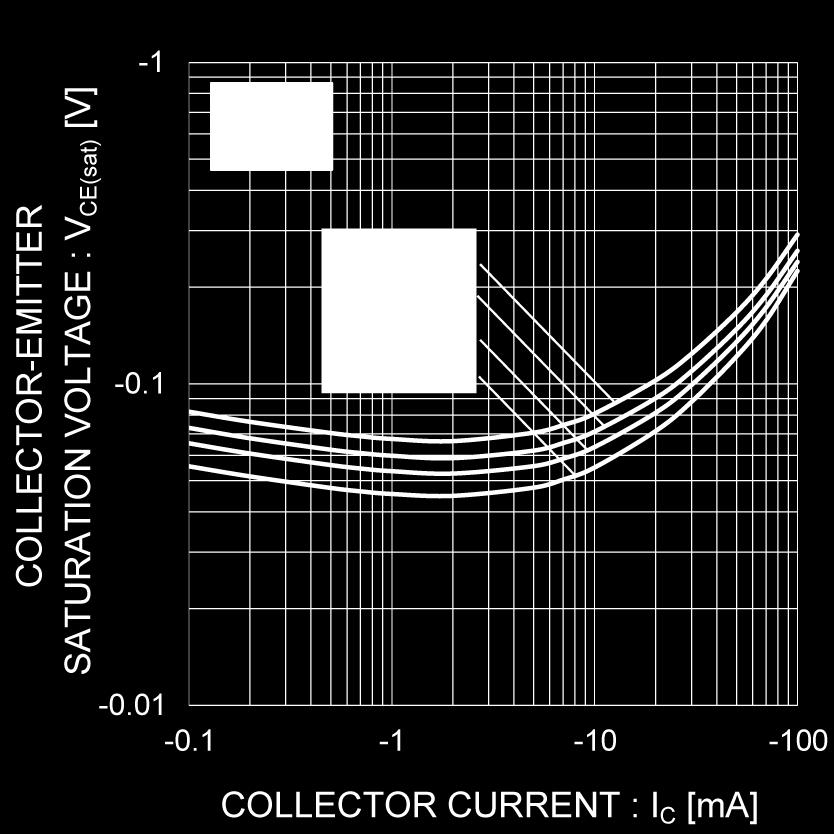 4 Collector-Emitter Saturation