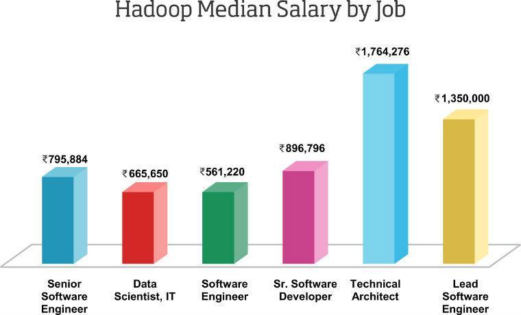 Hadoop &