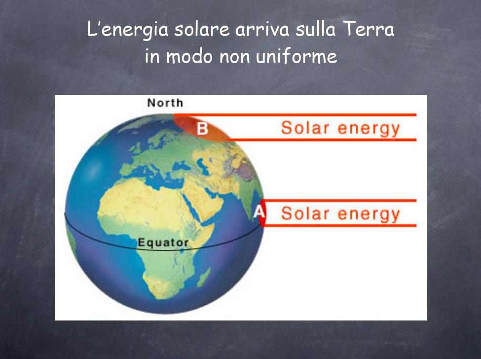 Solar energy is not