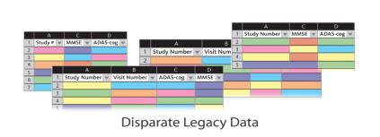 Data Standards Multiple year journey to get