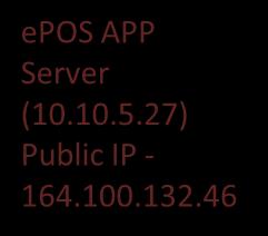 epos Production Servers High Level