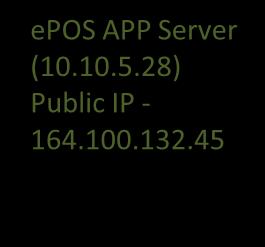 Fair Price Shops epos APP Server (10.10.5.