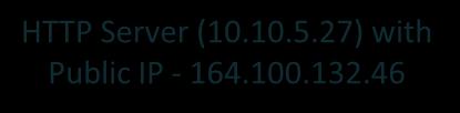 Database Server HTTP Server (10.10.5.