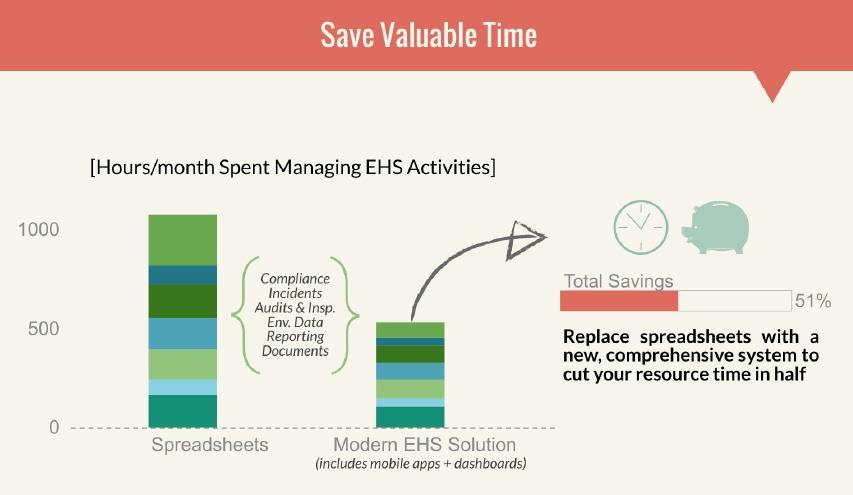 Business Justification for a Modern EHS Management System When is it time to consider a modern EHS Management system?