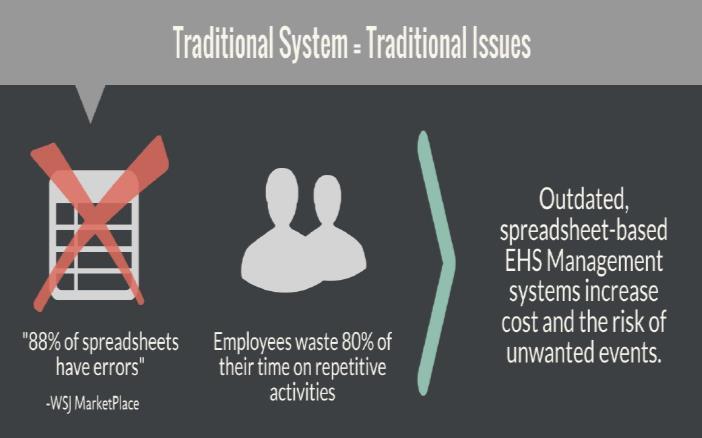 Spreadsheets or outdated technology systems complicate collaboration with wide groups of users across the enterprise.