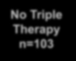 Triple Therapy for Hepatitis C: