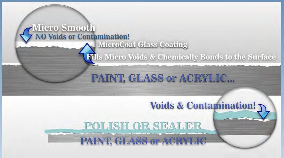 Why GLASS-ON BOAT S Inorganic Nano-Technology is Superior to Silicon Laced Compounds and Organic Paint Sealers!