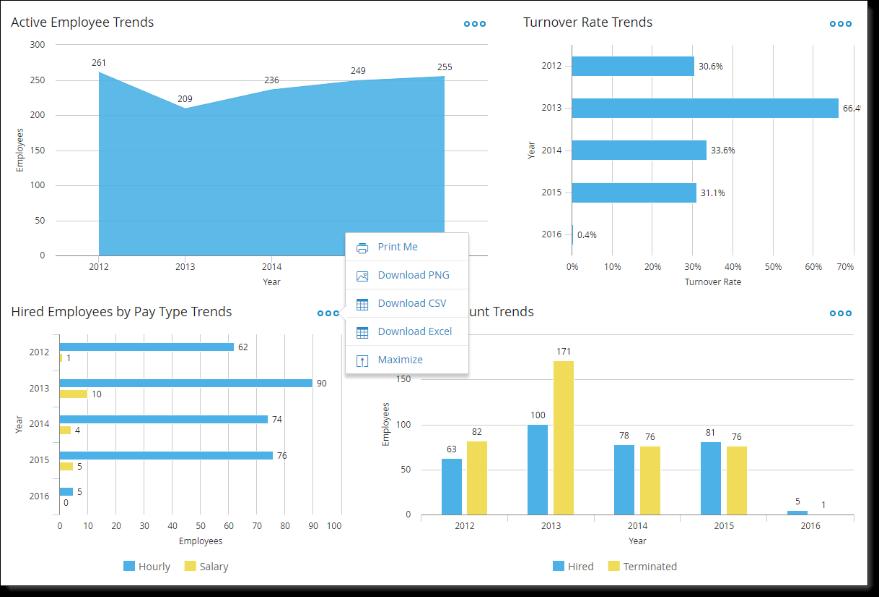 HR INSIGHTS CHARTS Updated HR Insights & Headcount Trends Dashboards provide faster