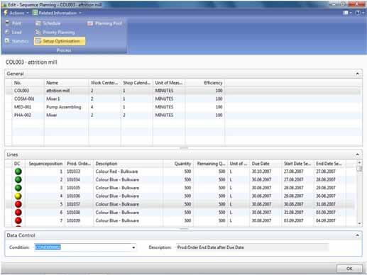 PAGE 4 Graphical display of complex data assists in simplifying data analysis to support key business decisions.