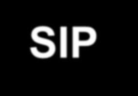 SIP Validation SIP-Validation: BFS