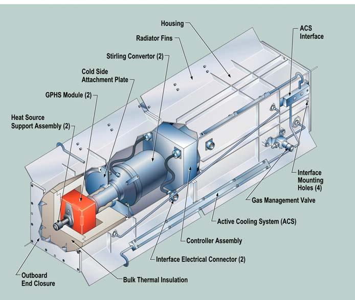 Stirling Radioisotope Generator (SRG) Development 9 New, advanced radioisotope power source (RPS) to support Mars surface exploration and deep space missions by end of this decade Provides