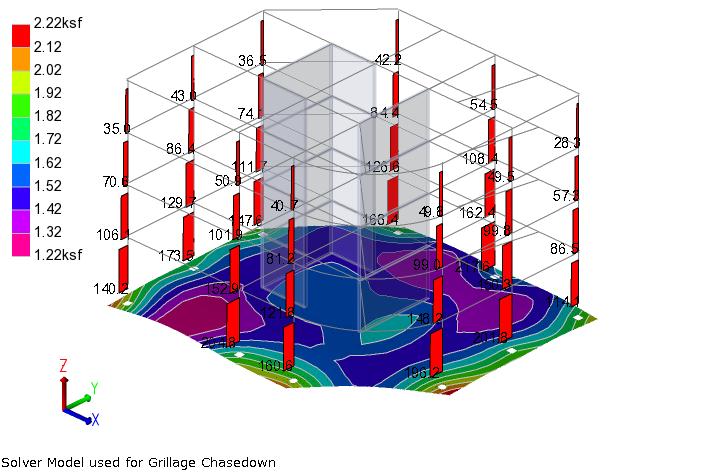 Foundation Design Handbook By viewing the 2D deflection results for combinations based on service rather than strength factors the stiffness adjustments that you apply (via Analysis Options>