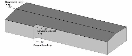 Engineers Handbooks (ACI AISC) 2 Hip Main roofs - orient along common edge.