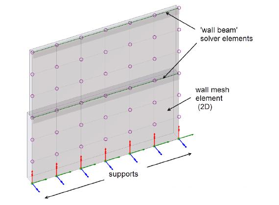 Solver Model Handbook Concrete wall solver model The types of solver element created will depend on whether a meshed or mid-pier model is selected.