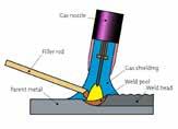 Manual electrode welding (EutecTrode) Low heat input formulations, wide range of compositions,