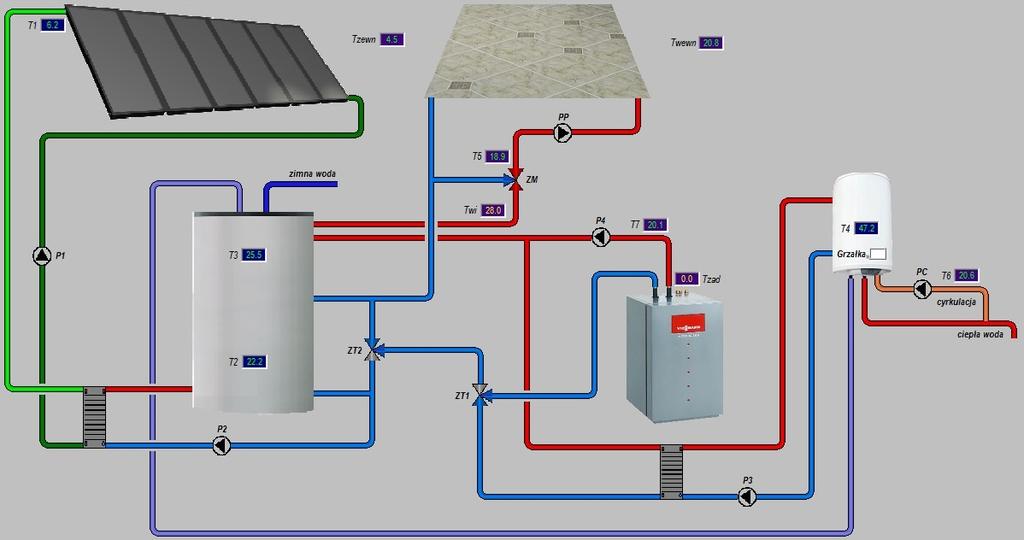 The print screen of a display of configuration and operation of the ground heat pump system coupled with solar heating system