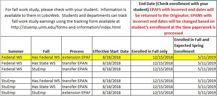 6) The priority date to submit extension EPAFs and Transfer EPANs for current student employees is Friday, July 27 th @ 5pm. Priority will be given to forms/requests submitted by this date.