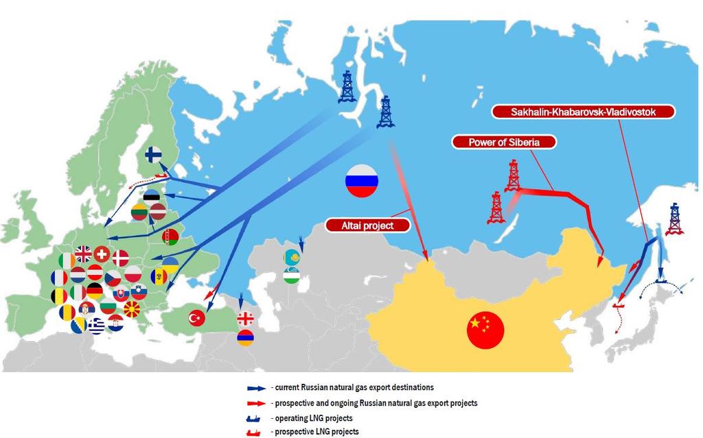 Russia has still capacity to deliver more gas supply when the European demand will be there Nord Stream 2 55 bcm Online 2019 Turk Stream 60 bcm Europe will remain the main destination of