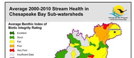 Average of total CB watershed