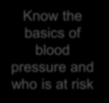blood pressure and who is at
