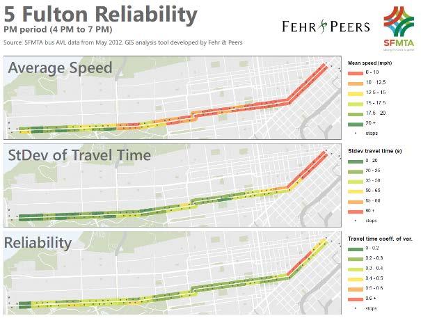 In Figure 3 below, Average Speed is a typical measure of transit reliability; Standard Deviation (StDev) of Travel Time, shown in the second map on the right, denotes the raw magnitude of variability