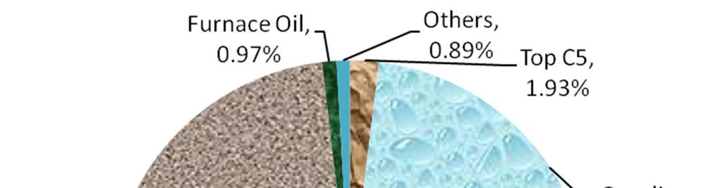 The plastic waste with contaminant is pyrolyzed with 10%wt of catalyst and collected the pyrolysis liquid which is separated into 2 layers as illustrated in Fig.7.